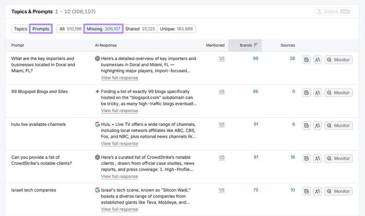 Topics & Prompts table filtered to show "Prompts" and “Missing” keywords.