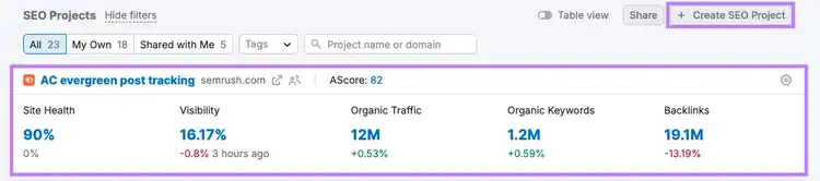 Create an SEO project in Semrush
