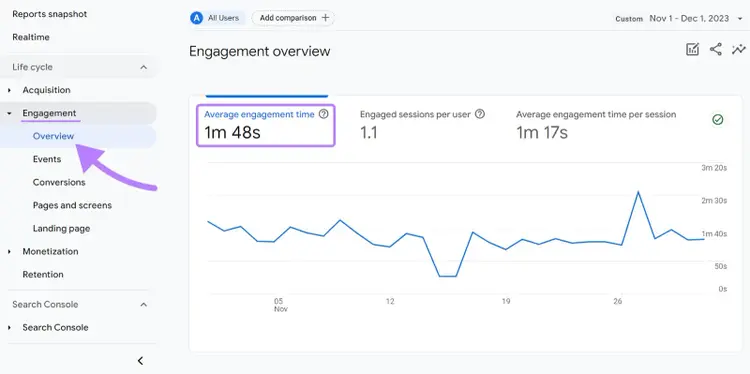 “Average engagement time” metric highlighted in the Engagement overview report