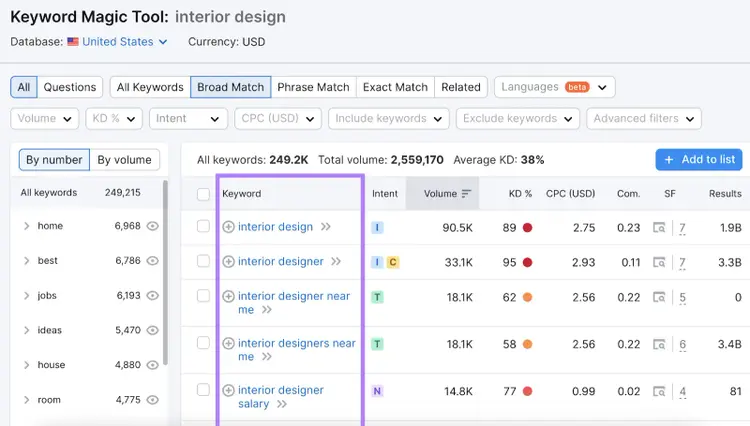 A list of related keywords for "interior design"
