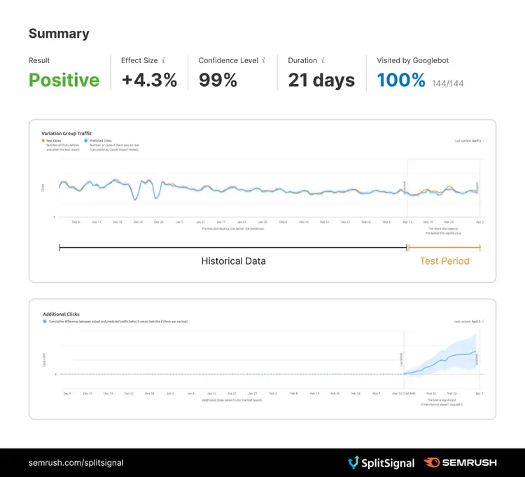 "Summary" dashboard in SplitSignal
