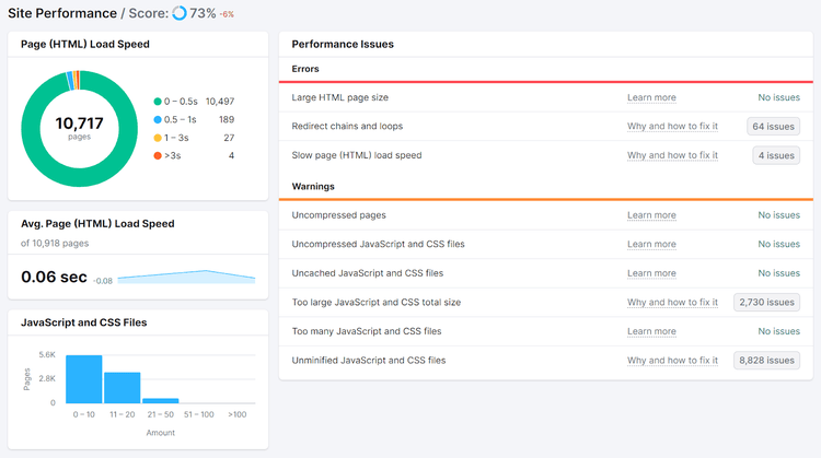 Site performance report in Site Audit tool