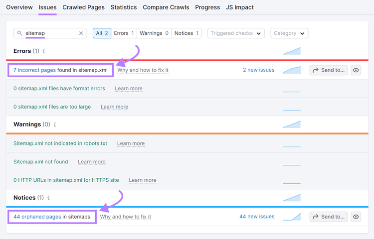 issues related to sitemap.xml file include 7 incorrect pages found in sitemap.xml, and 44 orphaned pages in sitemaps
