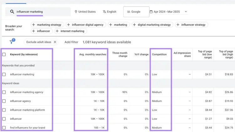 Keyword ideas for a blog post on Google Keyword Planner with the volume and competition columns highlighted.