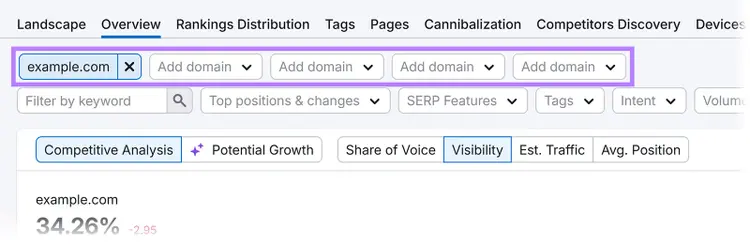 Overview tab with competitor domain slots boxed across the top of the panel.