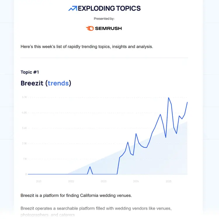 Exploding Topics email newsletter highlighting trend with rising interest graph.