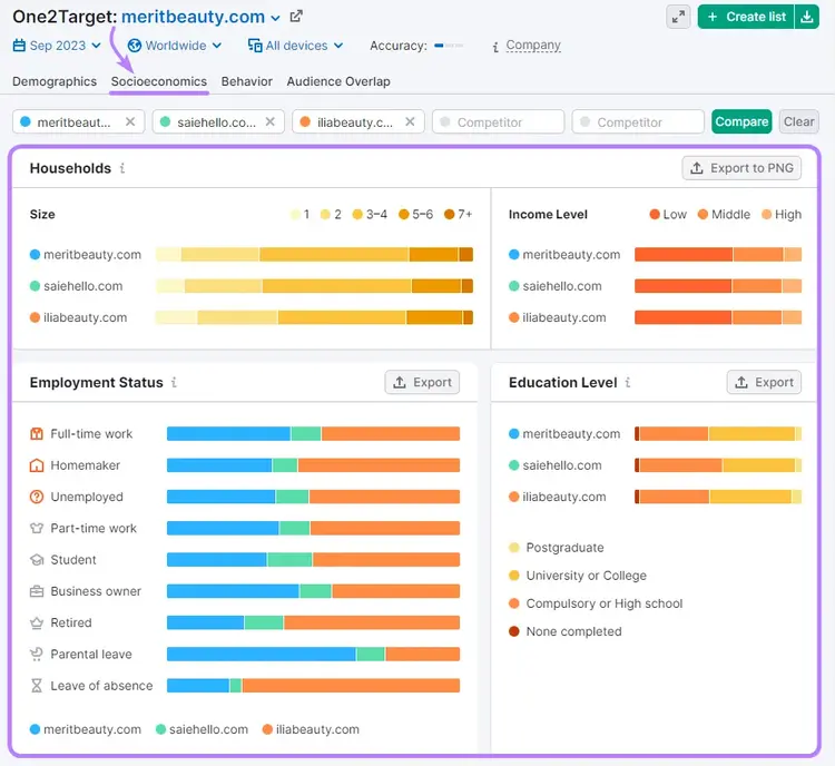 “Socioeconomics” dashboard in One2Target tool