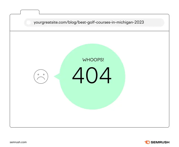 A URL returns a 404 error page.