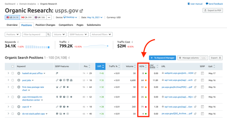 Organic Research report showing keywords with KD% column highlighted