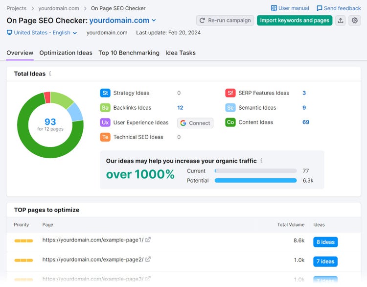 On Page SEO Checker dashboard showing the “Overview” tab.