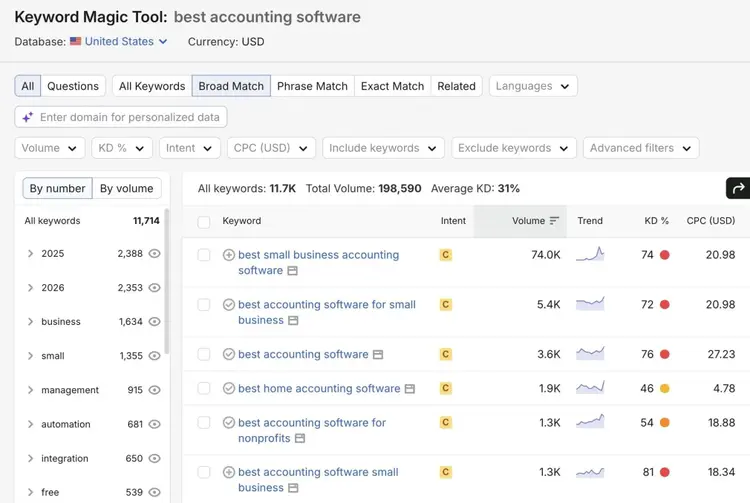 Keyword Magic Tool showing a list of keyword ideas based on a seed term along with metrics like intent, volume, trend, and difficulty.