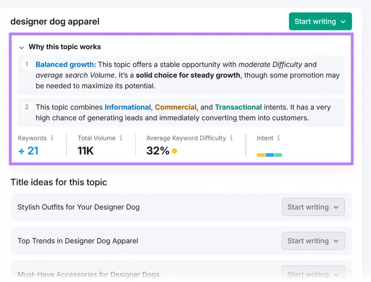 Topic Finder panel explaining topic value with search volume, keyword difficulty, and intent metrics.