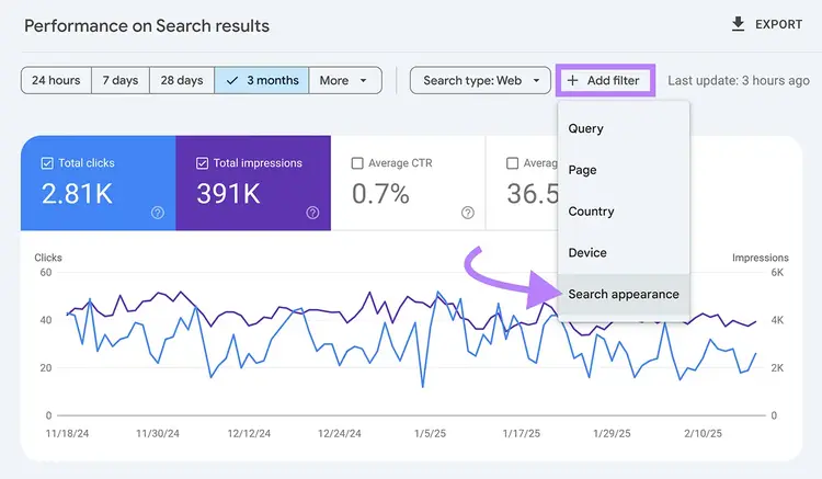 Performance on Search results page with Add filter button clicked and arrow pointing to Search appearance filter option