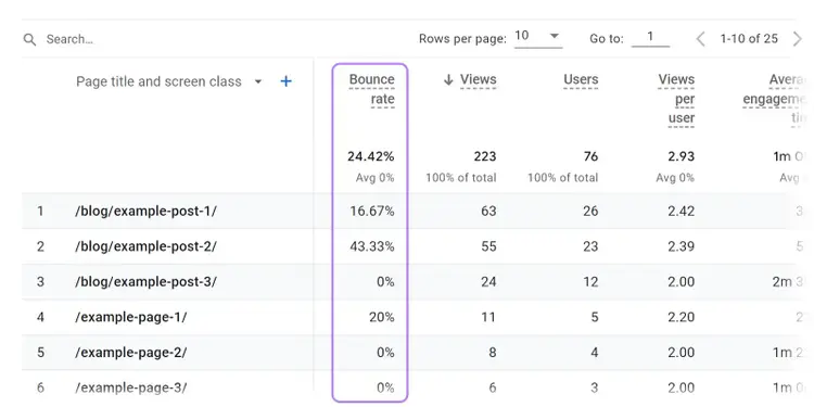 "Bounce rate" column highlighted in the “Pages and screens” report