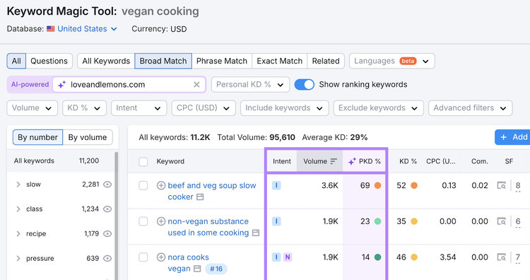 intent, volume, and personal keyword difficulty columns highlighted