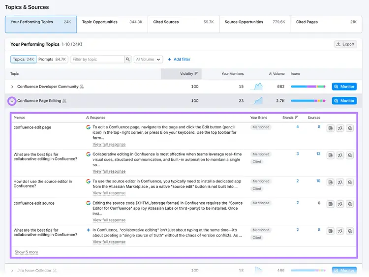 Semrush Topics and Sources report showing prompts, AI responses, brand mentions, and cited sources data
