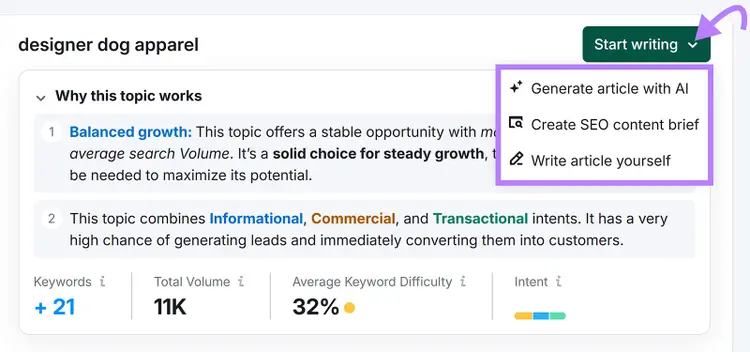 Start Writing menu in Semrush with options to generate an article with AI or create an SEO content brief.