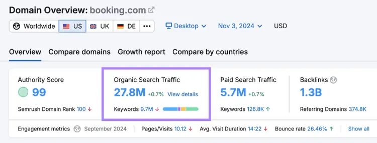 organic search traffic number highlighted