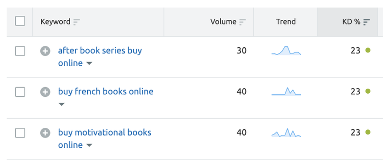 Keyword table showing easy difficulty keywords with KD% of 23