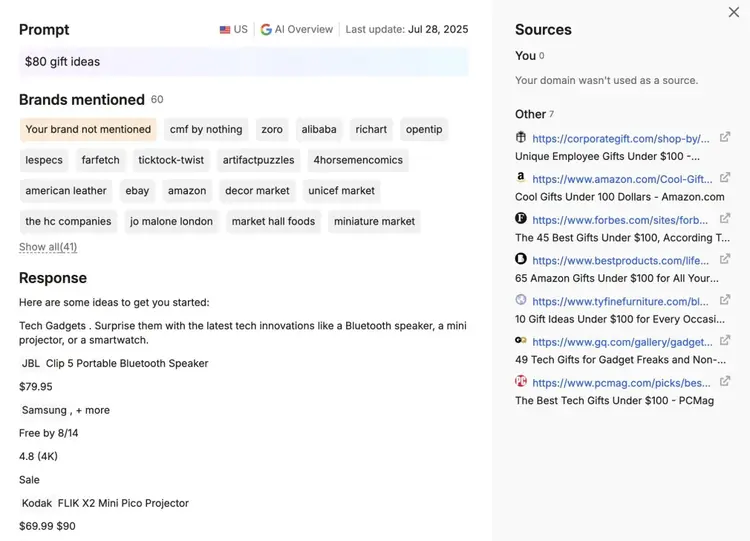 The "View full response" window on Visibility Overview report showing the prompt, response, brands mentioned, and sources.