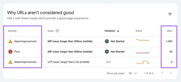 Google Search Console table showing mobile INP and LCP issues by severity and URL count