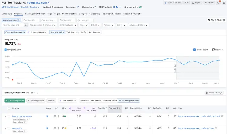 Analyzing keywords in Position Tracking