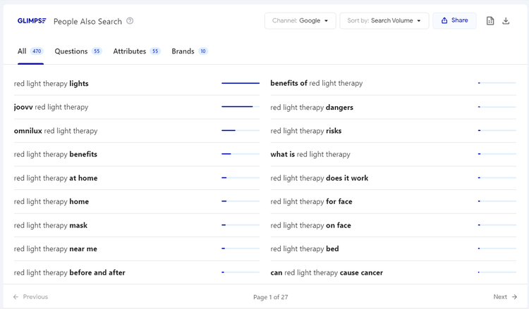 Glimpse People Also Search showing related queries and attributes for red light therapy