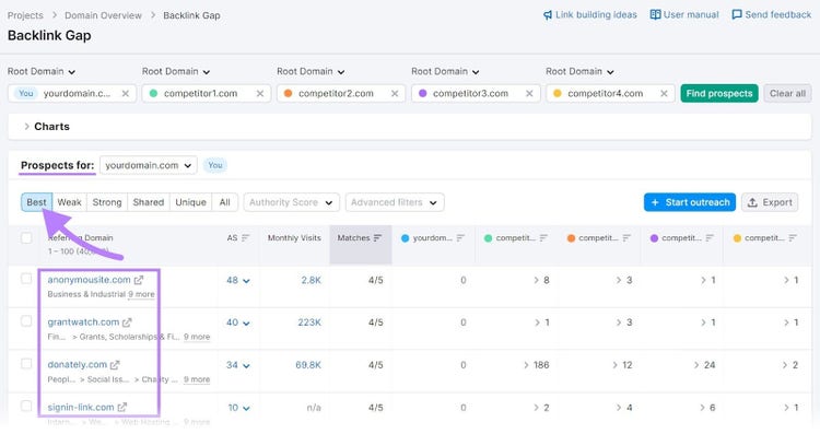 “Prospects for” section with filter "Best" marked