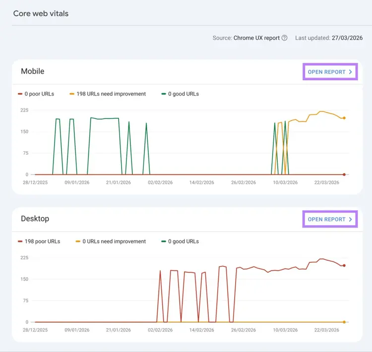 Core web vitals on Google Search Console showing reports for desktop and mobile.