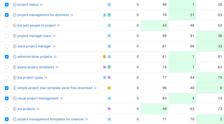 Selecting keywords from the “Missing” keywords list