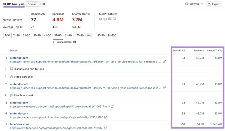 SERP Analysis on Keyword Overview with the authority score, backlinks, and search traffic columns highlighted.