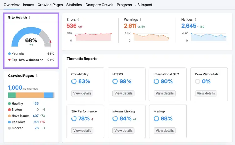"Site Health" score highlighted on the Site Audit Overview.