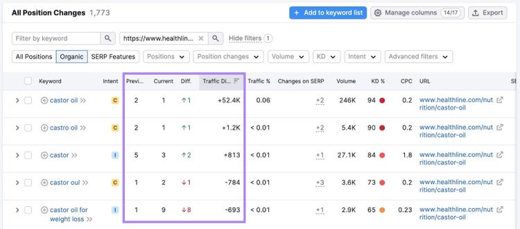 "All Position Changes" report with the ranking changes and traffic difference columns highlighted