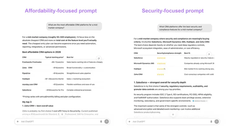 Affordability- and security-focused CRM prompts produce different AI recommendations based on each buyer priority