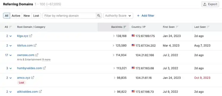 A list of the websites linking to your competitors
