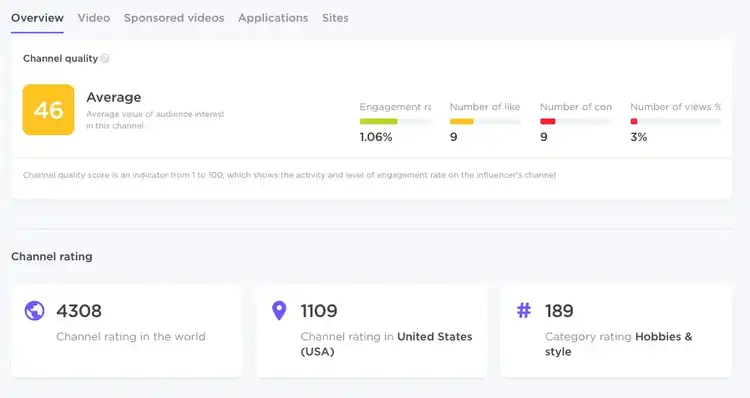 Channel quality score 46 with engagement rate 106%, likes, and comment metrics