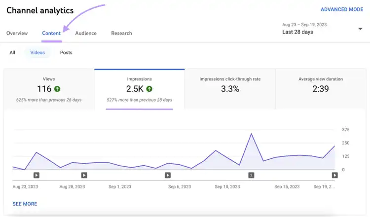 YouTube Studio’s Analytics "Content" tab