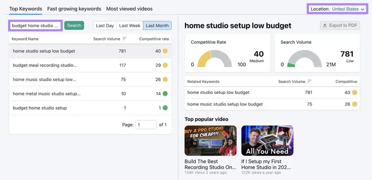 Keyword Analytics for YouTube with "budget home studio setup" entered and "United States" selected as the location.