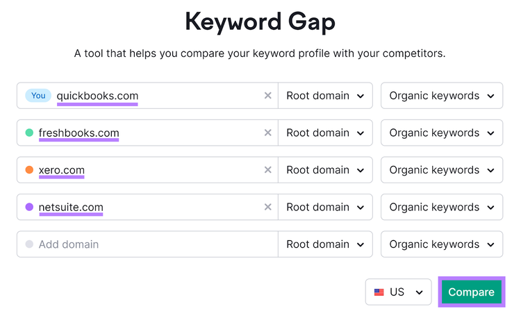 Keyword Gap tool start with domains entered and Compare button highlighted
