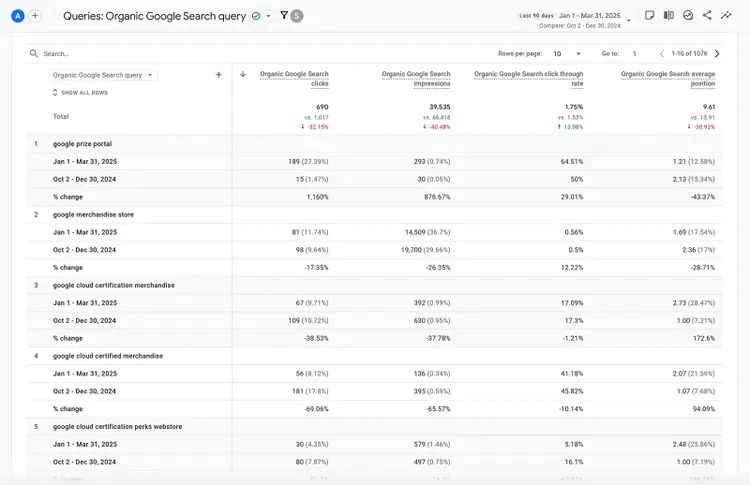 Updated Google Organic Search query table showing comparison data for two time periods