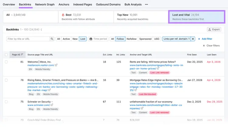 Backlinks report filtered to show lost backlinks with “Lost and Vital” tab highlighted for recovery opportunities