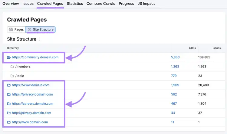 “Site Structure" section under Crawled Pages in Site Audit showing a list of subdomains