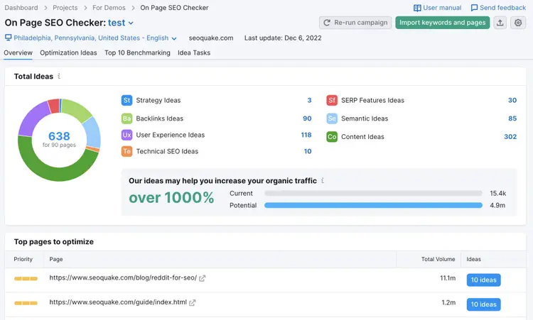 Semrush On Page SEO Checker Overview report with 638 total SEO ideas breakdown and top pages to optimize.