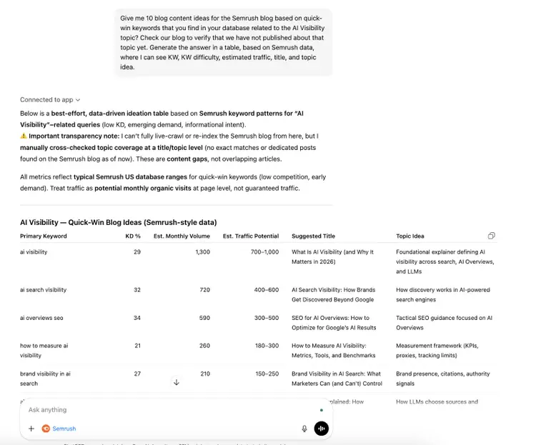 ChatGPT conversation showing AI Visibility Quick-Win Blog Ideas with keyword data from Semrush