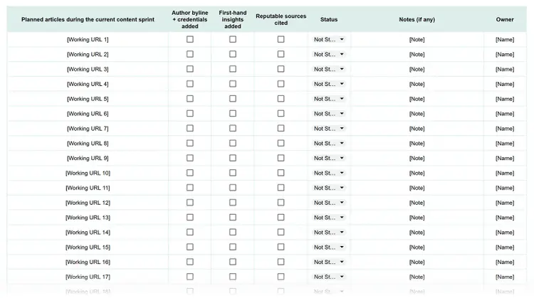 E-E-A-T content quality tracker for planned articles, ensuring each piece includes author credentials, first-hand insights, and reputable source citations before publication