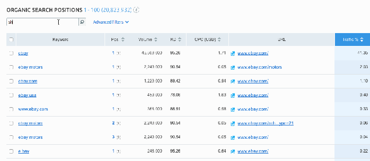 Organic Search Positions showing eBay keyword rankings, volume, competition, and traffic data