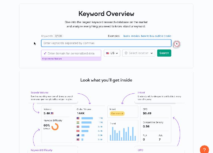 Semrush Potential Traffic Keyword Overview