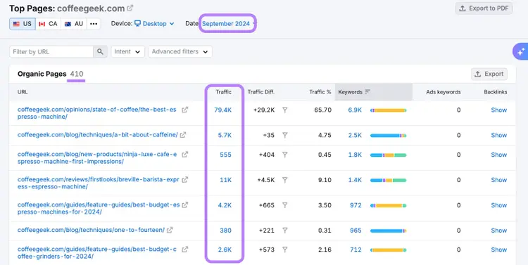 Top Pages for coffeegeek.com, September 2024: 410 organic pages with traffic metrics