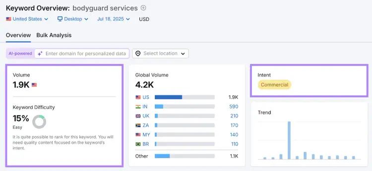 Metrics include search volume, keyword difficulty, search intent, trend, CPC, and more.