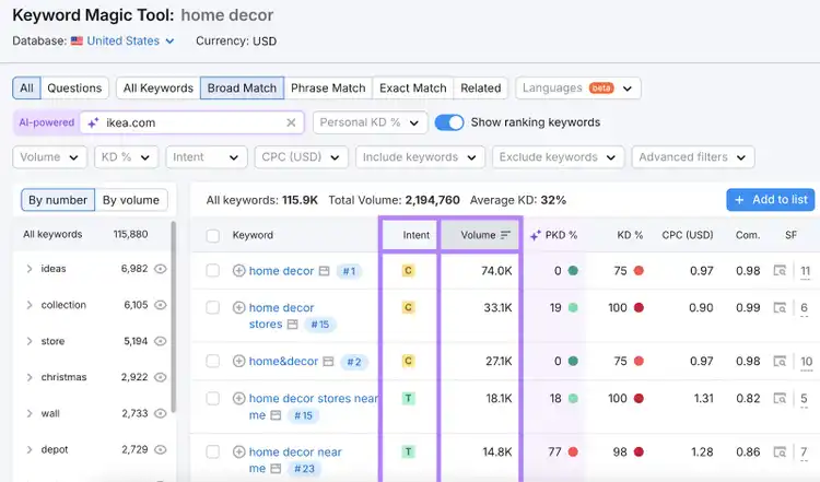 intent and volume columns highlighted
